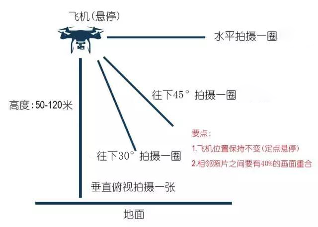 全景航拍理论基础